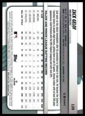 Zack Gelof Rookie 2024 Topps Big League #139 Oakland Athletics - Baseball Card Single