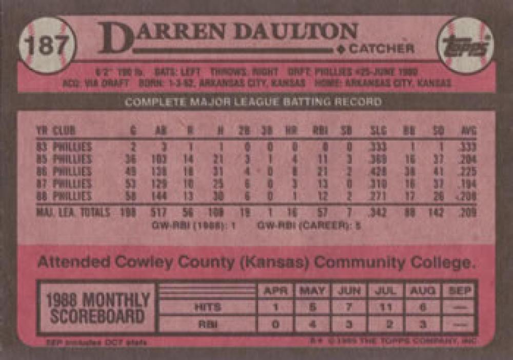 1989 Topps #187 Darren Daulton NM-MT Philadelphia Phillies Baseball Card Image 2