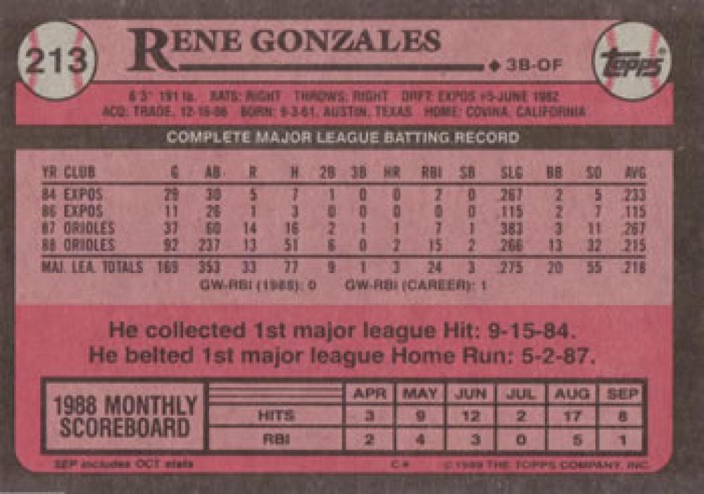 1989 Topps #213 Rene Gonzales NM-MT Baltimore Orioles Baseball Card Image 2